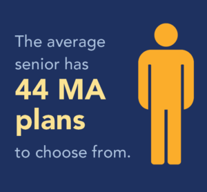 The average senior has 44 MA plans to choose from.