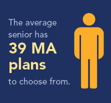 The average senior has 39 MA plans to choose from.